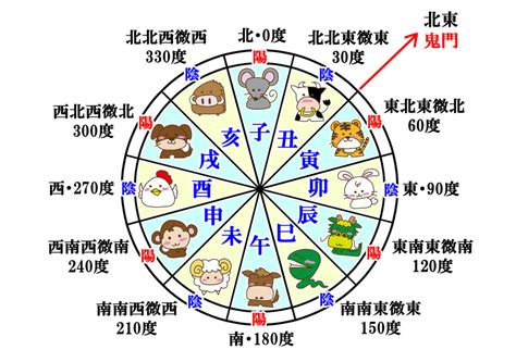 干支時間表|十二支 – 読み方・順番・方角・時間の一覧表有り